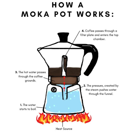 Coffee Maker Machine Moka Pot American